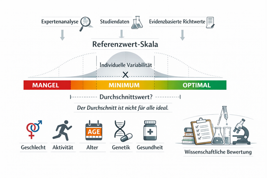 Empfohlene Tagesdosis (RDA/NRV): Was steckt dahinter?