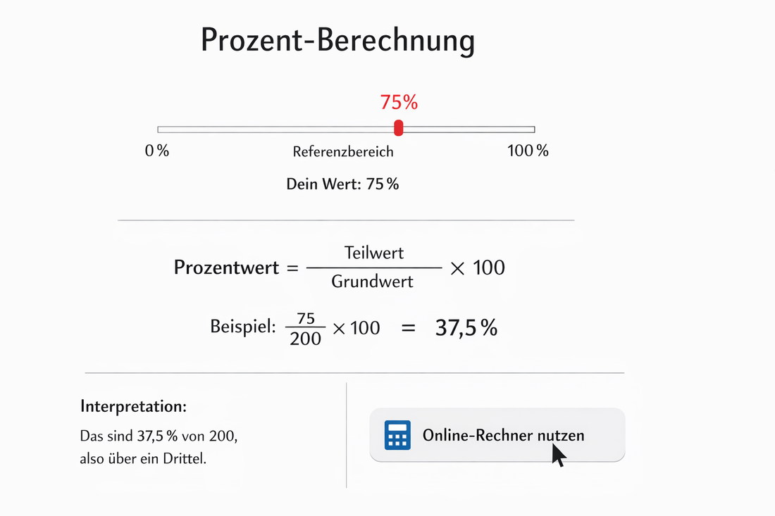 Schilddruesenwerte in Prozent des Referenzbereichs: Methode, Anwendung und Grenzen