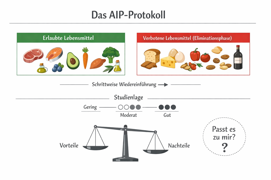 Autoimmunprotokoll-Diät bei Hashimoto-Thyreoiditis: Studienlage und Einordnung
