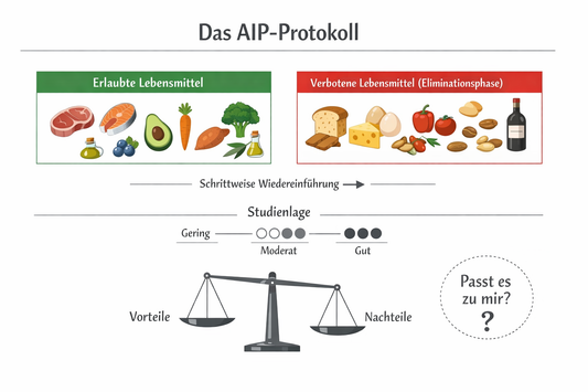 Autoimmunprotokoll-Diät bei Hashimoto-Thyreoiditis: Studienlage und Einordnung
