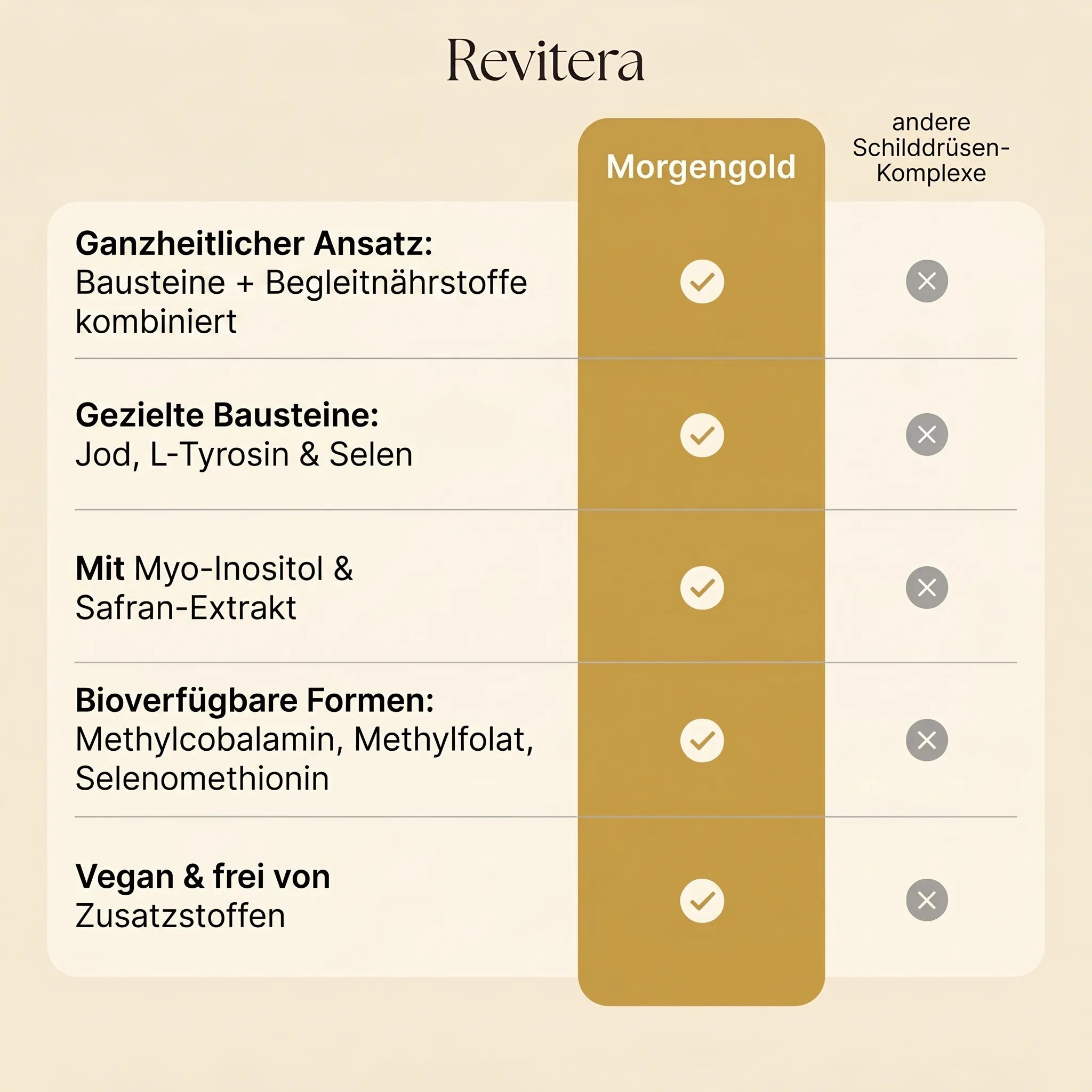 Vergleichstabelle Morgengold
